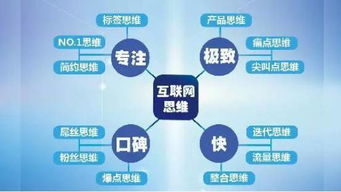 互联网时代文化产业的十大新特征 重构价值链与创新文化活动